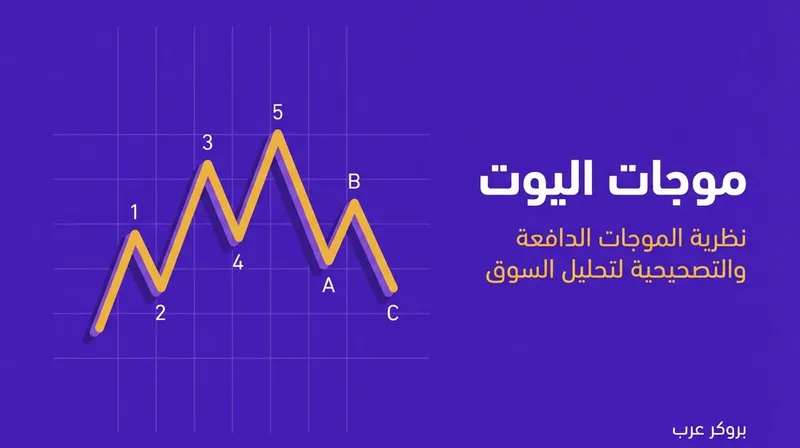 موجات اليوت: ما هي وكيف تبدأ في تحليلها 