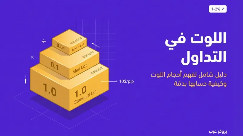 اللوت في التداول: وكيفية حسابه من منصة لأخرى؟