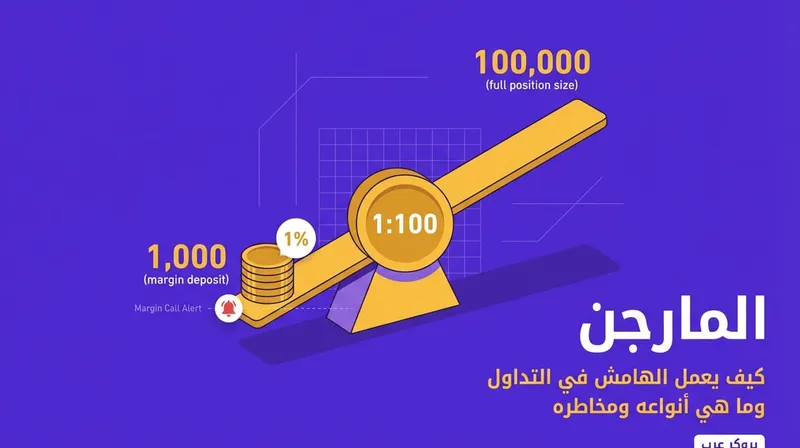 مارجن: ما هو في التداول بمختلف أنواع التداول والأسواق