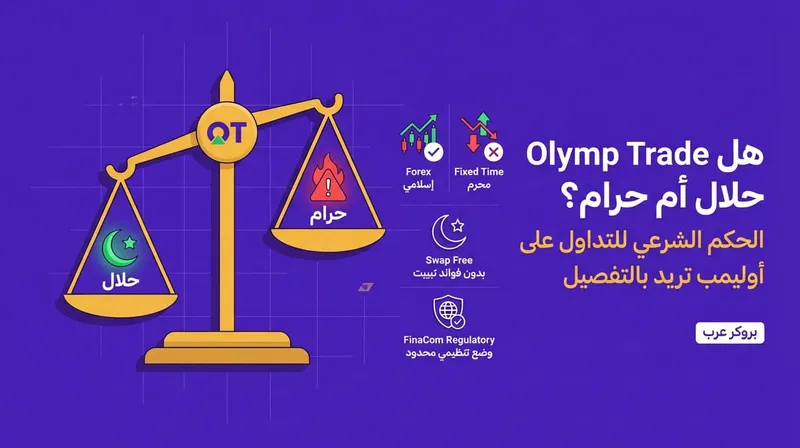 هل التداول على olymp trade حلال أم حرام