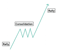 استمرار صعود ثبات صعود