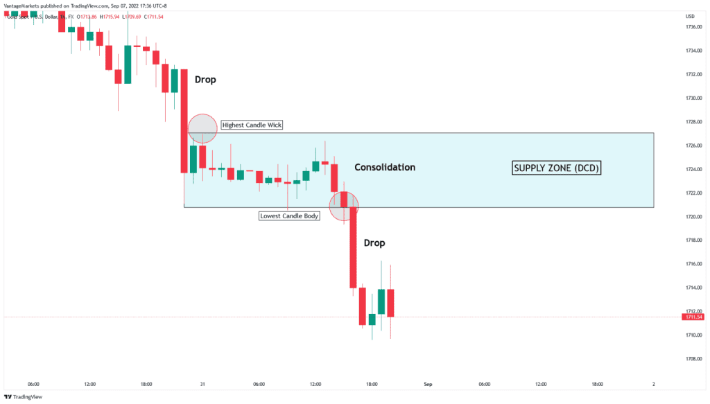 هيكل هبوط ثبات هبوط