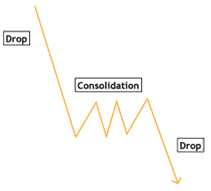 استمرار هبوط ثبات هبوط