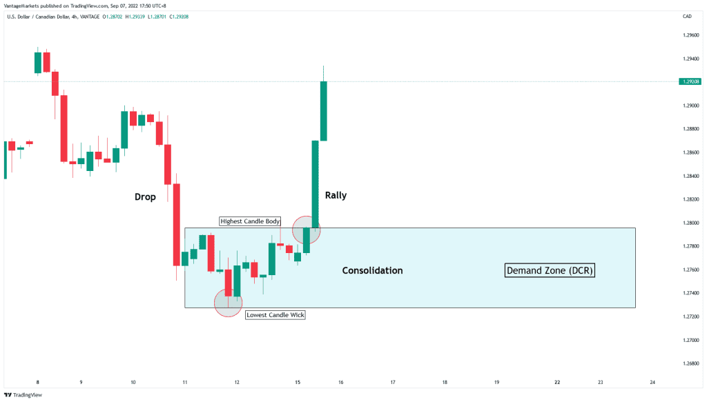هيكل هبوط ثبات صعود