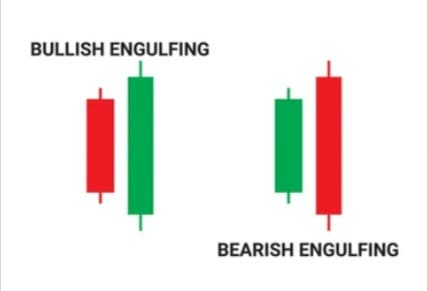 أنماط الشموع الابتلاعية