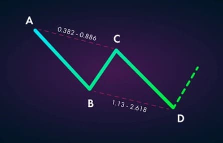 نموذج سايفر