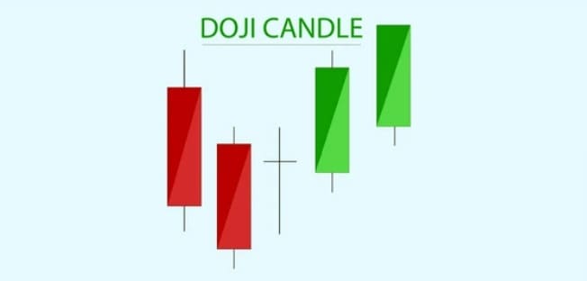 شمعة الدوجي