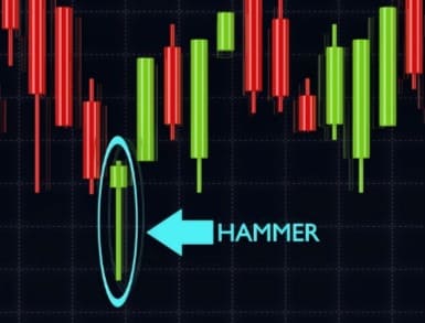 شمعة المطرقة الصعودية