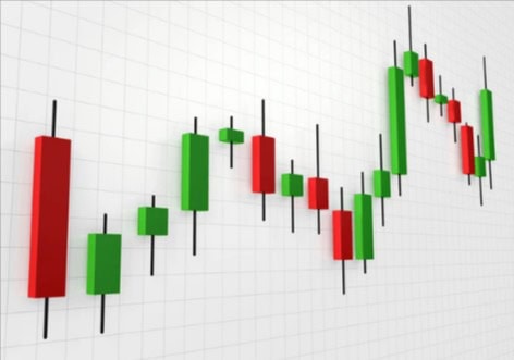 تحليل الشموع اليابانية