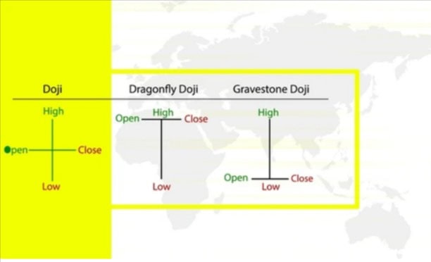 شمعة الدوجي