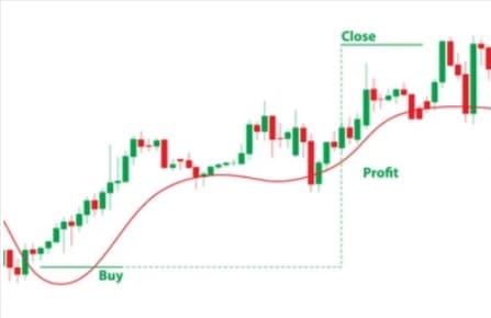 تحليل الشموع اليابانية
