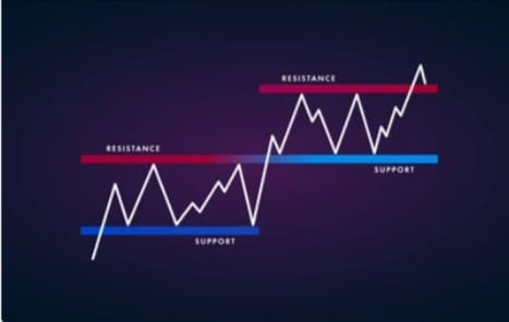 قياس مستويات الدعم والمقاومة
