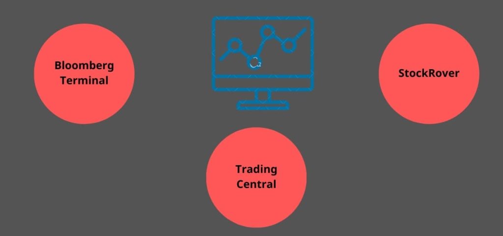 برنامج Trading Central