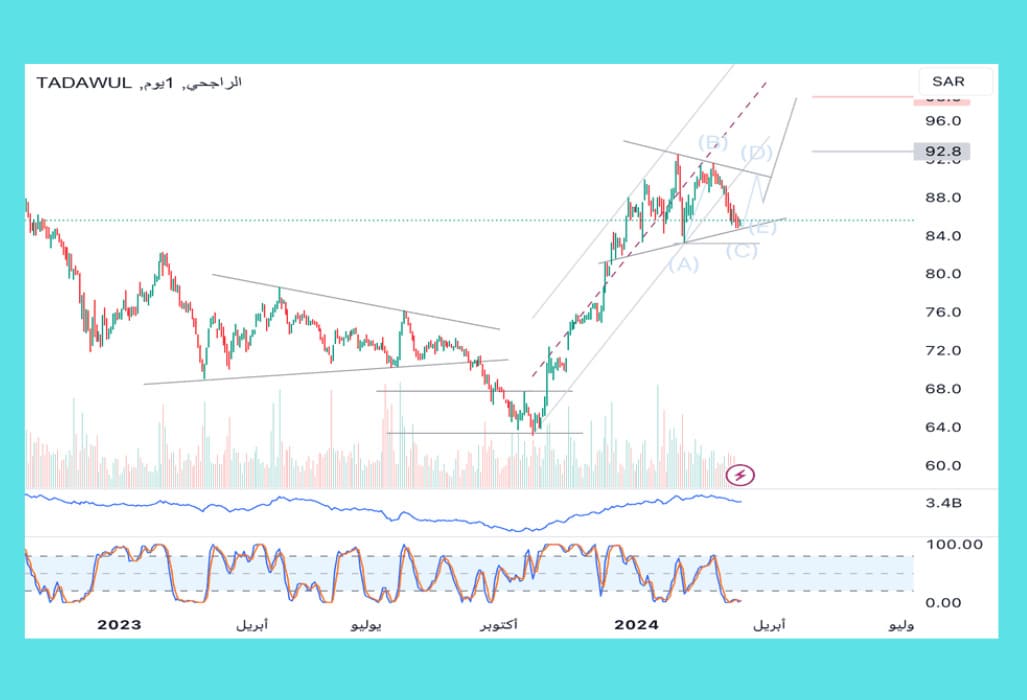 بنك الراجحي