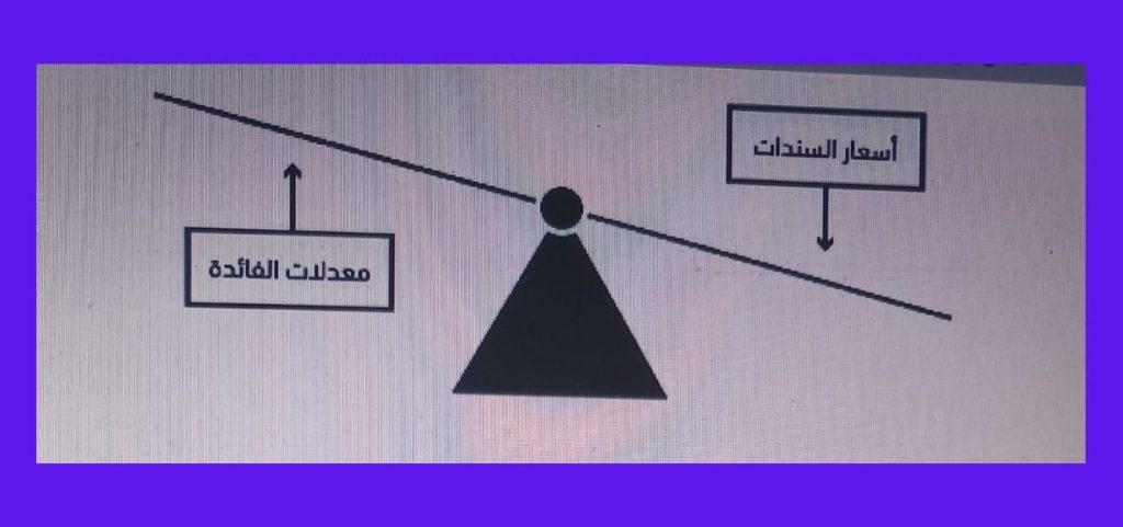 معدل الفائدة وسعر السندات