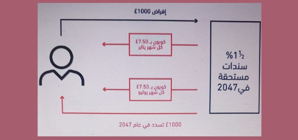 كيفية الاستثمار في السندات