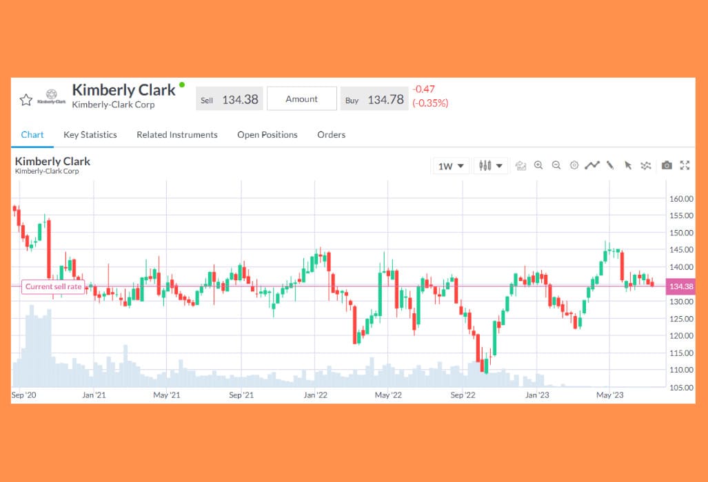 كيمبرلي - كيلارك