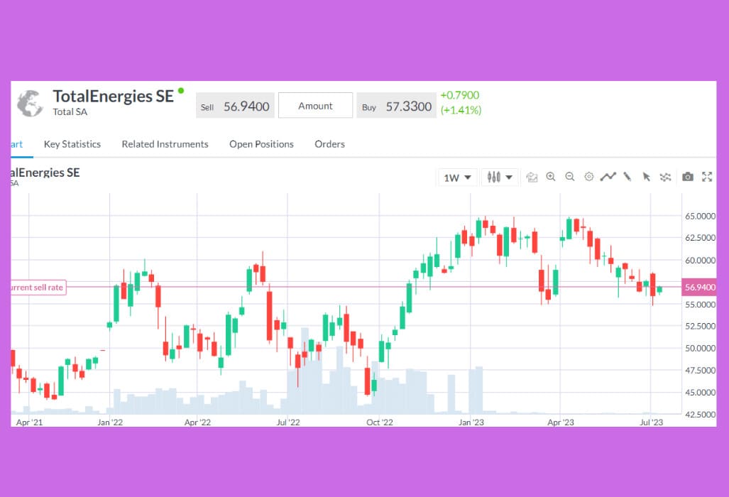 توتال إنيرجيز