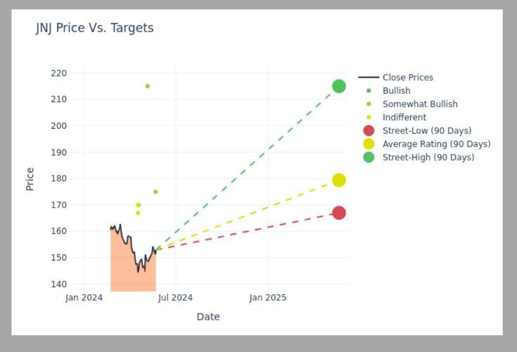 جونسون آند جونسون