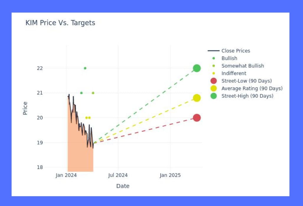 كيمكو ريالتي