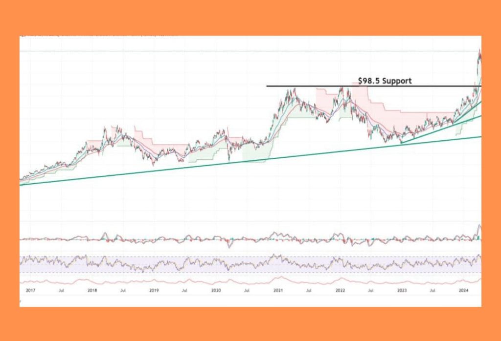 شركة مايكرون تكنولوجي